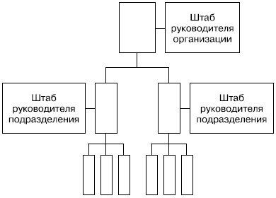Иллюстрация к книге — Хватит платить за все! Снижение издержек в компании [i_021.jpg]