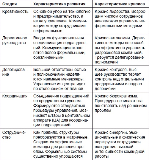 Иллюстрация к книге — Хватит платить за все! Снижение издержек в компании [i_026.jpg]