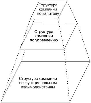 Иллюстрация к книге — Хватит платить за все! Снижение издержек в компании [i_027.jpg]