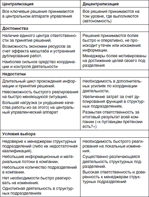 Иллюстрация к книге — Хватит платить за все! Снижение издержек в компании [i_029.jpg]