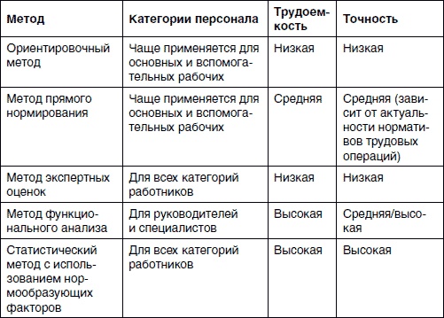 Иллюстрация к книге — Хватит платить за все! Снижение издержек в компании [i_036.jpg]