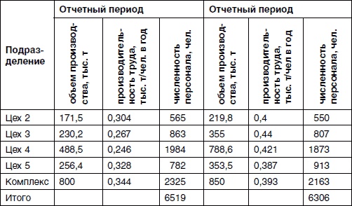 Иллюстрация к книге — Хватит платить за все! Снижение издержек в компании [i_037.jpg]