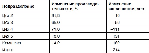 Иллюстрация к книге — Хватит платить за все! Снижение издержек в компании [i_038.jpg]