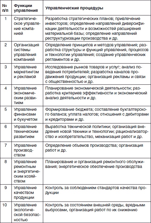 Иллюстрация к книге — Хватит платить за все! Снижение издержек в компании [i_041.jpg]