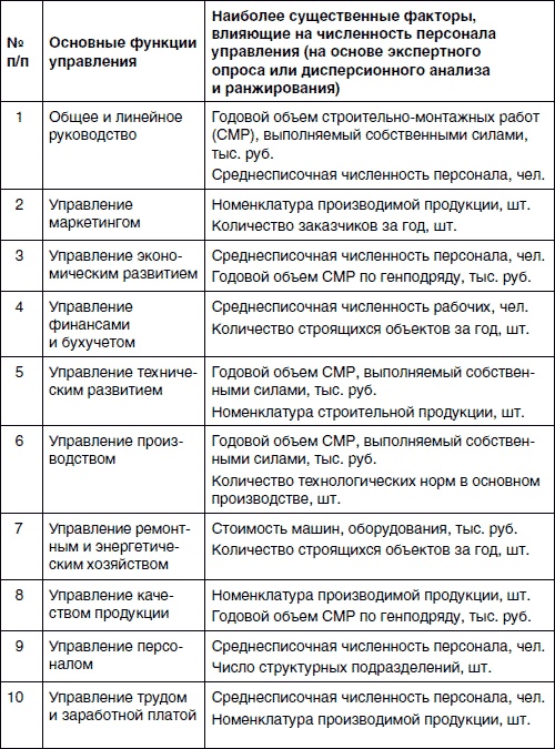Иллюстрация к книге — Хватит платить за все! Снижение издержек в компании [i_043.jpg]