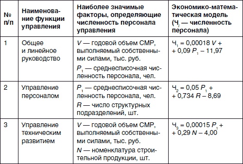 Иллюстрация к книге — Хватит платить за все! Снижение издержек в компании [i_044.jpg]