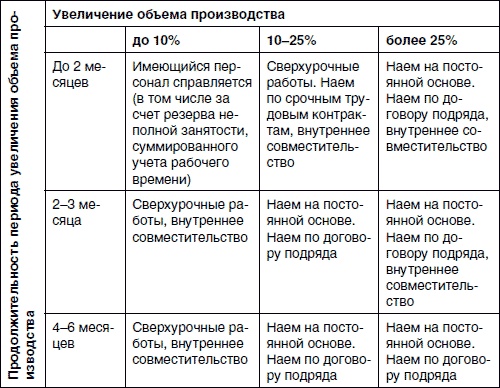 Иллюстрация к книге — Хватит платить за все! Снижение издержек в компании [i_046.jpg]