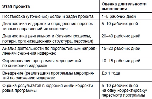 Иллюстрация к книге — Хватит платить за все! Снижение издержек в компании [i_051.jpg]