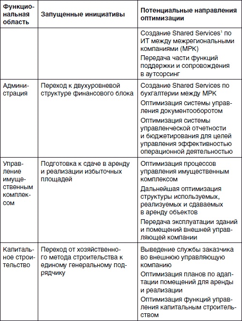 Иллюстрация к книге — Хватит платить за все! Снижение издержек в компании [i_054.jpg]