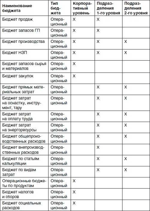 Иллюстрация к книге — Хватит платить за все! Снижение издержек в компании [i_058.jpg]