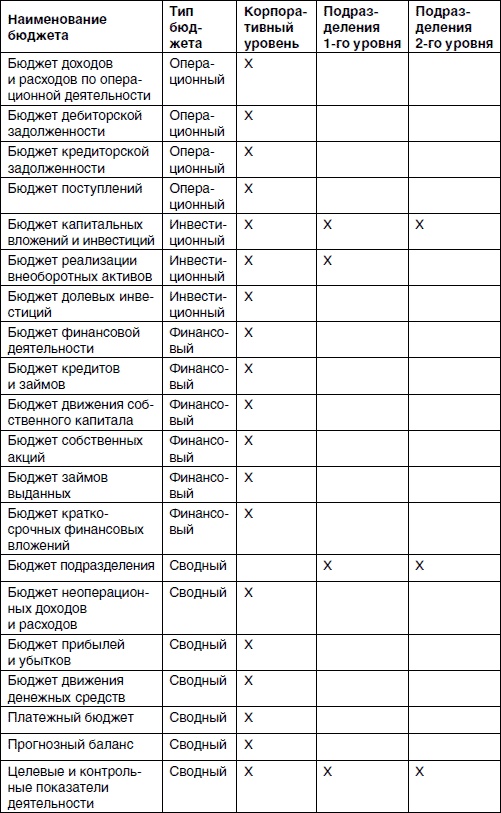 Иллюстрация к книге — Хватит платить за все! Снижение издержек в компании [i_059.jpg]