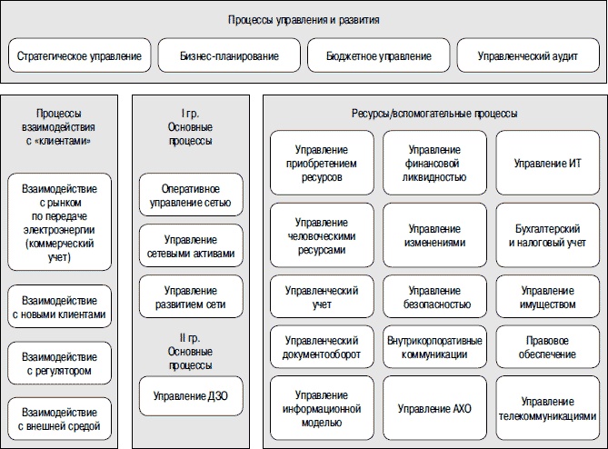 Иллюстрация к книге — Хватит платить за все! Снижение издержек в компании [i_060.jpg]