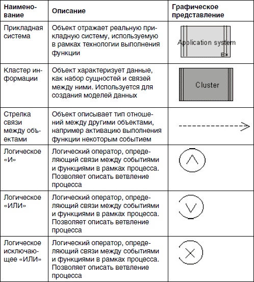 Иллюстрация к книге — Хватит платить за все! Снижение издержек в компании [i_063.jpg]