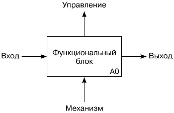 Иллюстрация к книге — Хватит платить за все! Снижение издержек в компании [i_067.jpg]