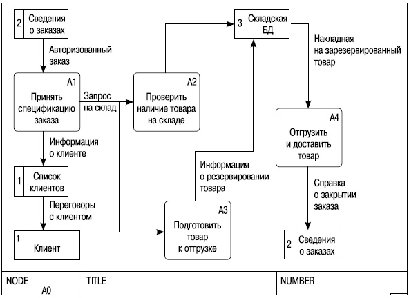 Иллюстрация к книге — Хватит платить за все! Снижение издержек в компании [i_070.jpg]