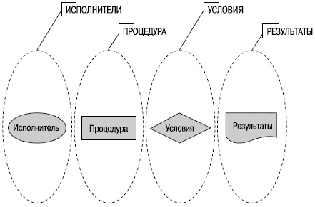 Иллюстрация к книге — Хватит платить за все! Снижение издержек в компании [i_071.jpg]