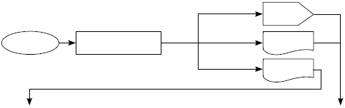 Иллюстрация к книге — Хватит платить за все! Снижение издержек в компании [i_074.jpg]