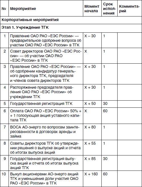 Иллюстрация к книге — Хватит платить за все! Снижение издержек в компании [i_077.jpg]