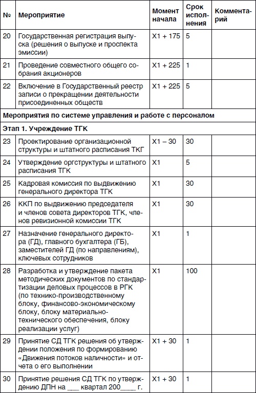 Иллюстрация к книге — Хватит платить за все! Снижение издержек в компании [i_079.jpg]