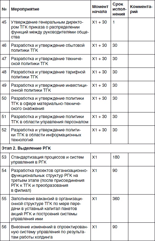 Иллюстрация к книге — Хватит платить за все! Снижение издержек в компании [i_081.jpg]