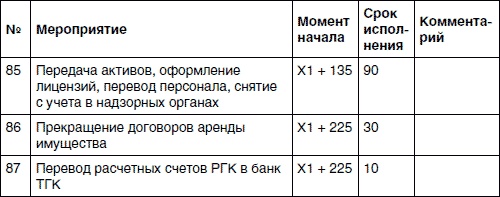 Иллюстрация к книге — Хватит платить за все! Снижение издержек в компании [i_084.jpg]
