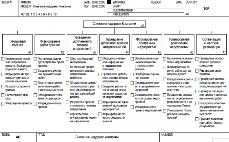 Иллюстрация к книге — Хватит платить за все! Снижение издержек в компании [i_087.jpg]