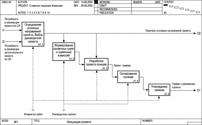 Иллюстрация к книге — Хватит платить за все! Снижение издержек в компании [i_090.jpg]