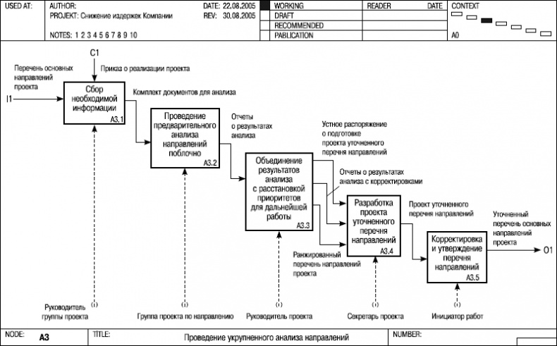 Иллюстрация к книге — Хватит платить за все! Снижение издержек в компании [i_092.jpg]