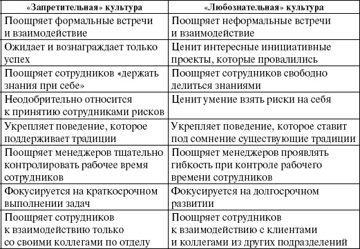 Иллюстрация к книге — Как создавать инновации [_11.jpg]