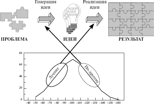Иллюстрация к книге — Как создавать инновации [_12.jpg]