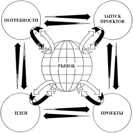 Иллюстрация к книге — Как создавать инновации [_17.jpg]