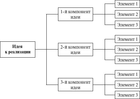 Иллюстрация к книге — Как создавать инновации [_5.jpg]