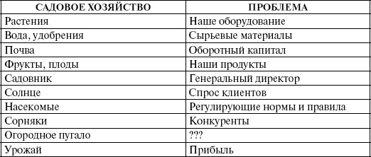 Иллюстрация к книге — Как создавать инновации [_8.jpg]