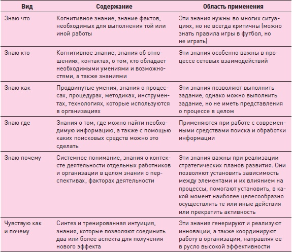 Иллюстрация к книге — Управление знаниями. Как превратить знания в капитал [i_034.jpg]