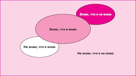 Иллюстрация к книге — Управление знаниями. Как превратить знания в капитал [i_036.jpg]