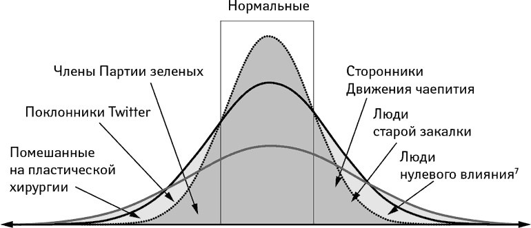 Иллюстрация к книге — Все мы оригиналы. Пипл больше не хавает [i_003.jpg]