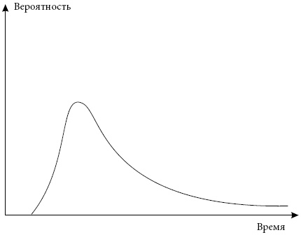 Иллюстрация к книге — Критическая цепь [i_003.jpg]