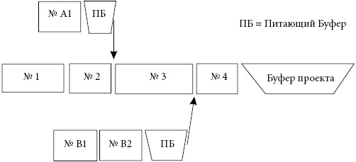 Иллюстрация к книге — Критическая цепь [i_019.jpg]