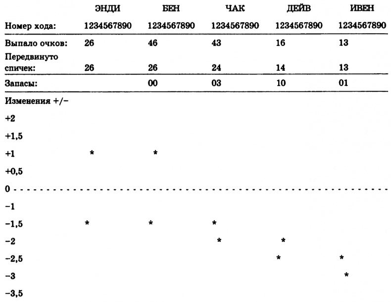 Иллюстрация к книге — Цель. Процесс непрерывного совершенствования [i_002.jpg]
