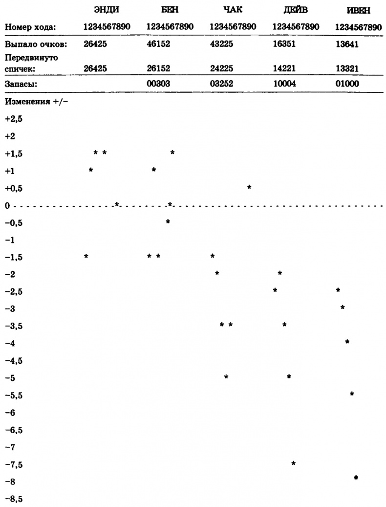 Иллюстрация к книге — Цель. Процесс непрерывного совершенствования [i_003.jpg]