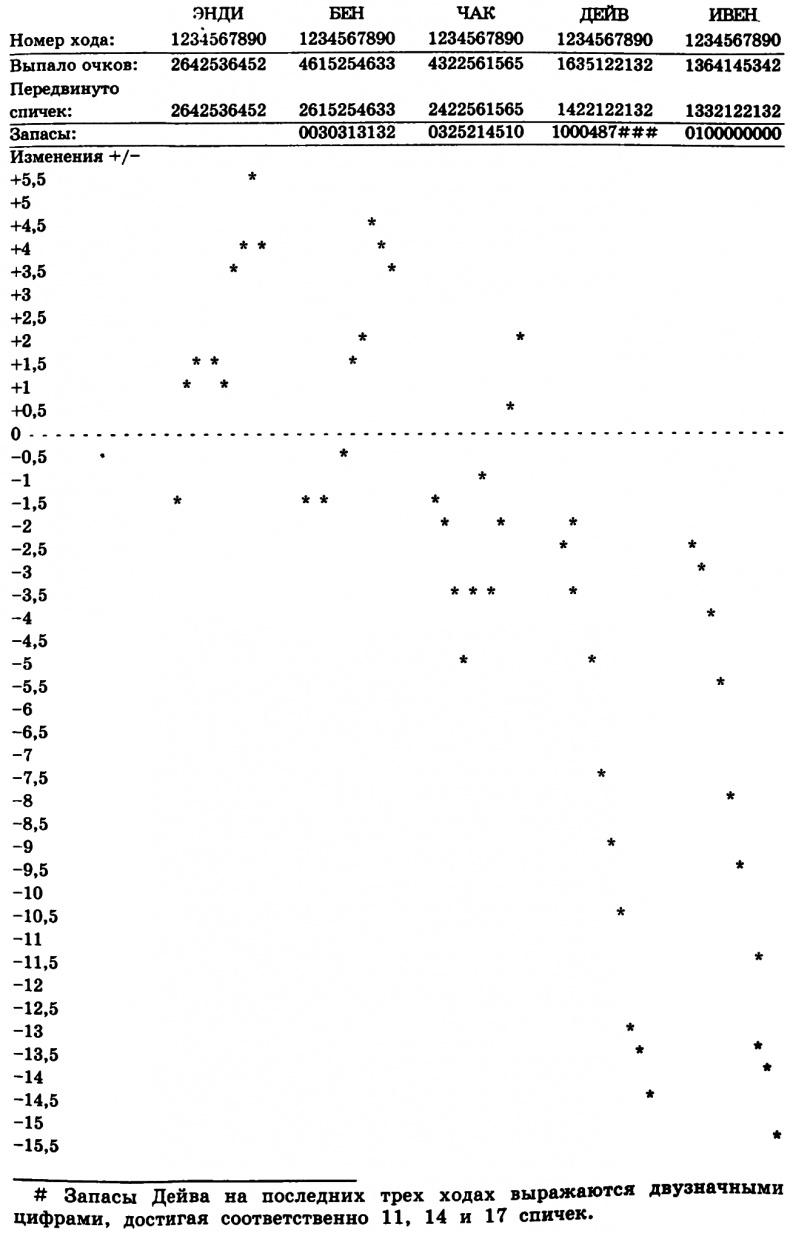 Иллюстрация к книге — Цель. Процесс непрерывного совершенствования [i_004.jpg]