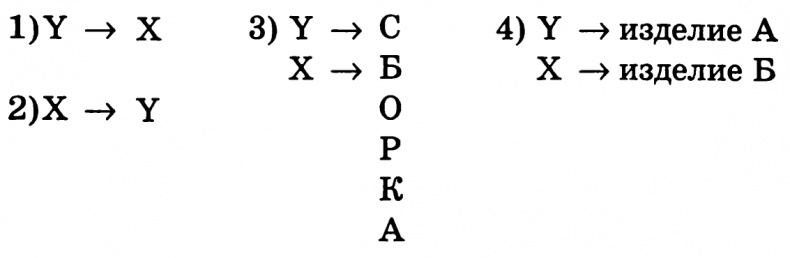 Иллюстрация к книге — Цель. Процесс непрерывного совершенствования [i_007.jpg]