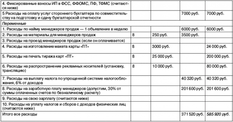 Иллюстрация к книге — Рекламное агентство. С чего начать, как преуспеть [_14_2.jpg]