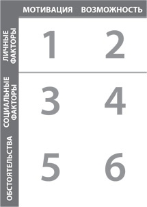 Иллюстрация к книге — Серьезный разговор об ответственности. Что делать с обманутыми ожиданиями, нарушенными обещаниями и некорректным поведением [i_002.jpg]