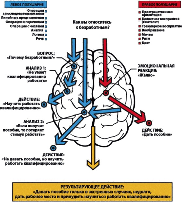 Иллюстрация к книге — Как заработать миллиард, или Интеллектуальный капитал предпринимателя [_133.jpg]