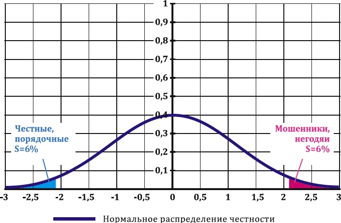 Иллюстрация к книге — Как заработать миллиард, или Интеллектуальный капитал предпринимателя [_207.jpg]
