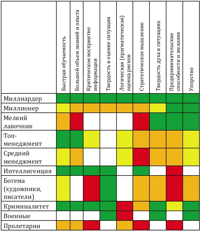 Иллюстрация к книге — Как заработать миллиард, или Интеллектуальный капитал предпринимателя [_281.jpg]