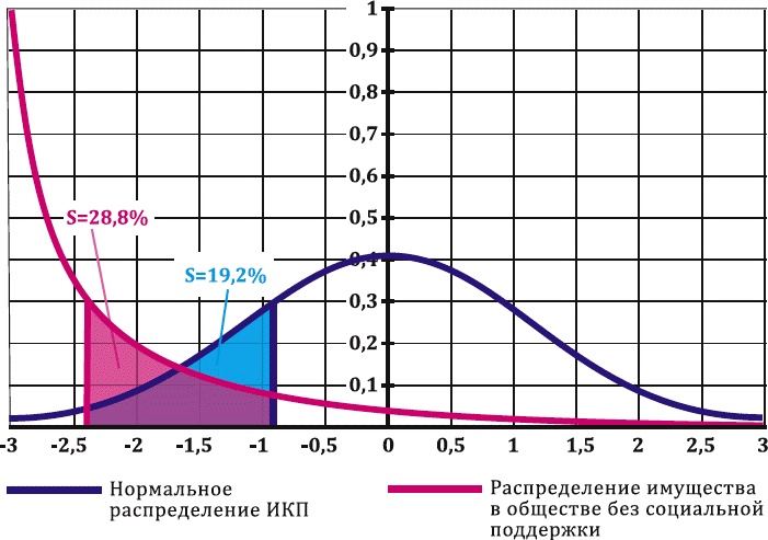 Иллюстрация к книге — Как заработать миллиард, или Интеллектуальный капитал предпринимателя [_312.jpg]