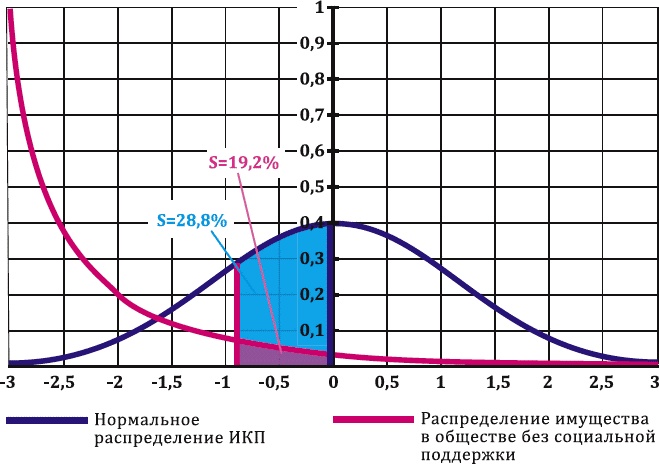 Иллюстрация к книге — Как заработать миллиард, или Интеллектуальный капитал предпринимателя [_313.jpg]