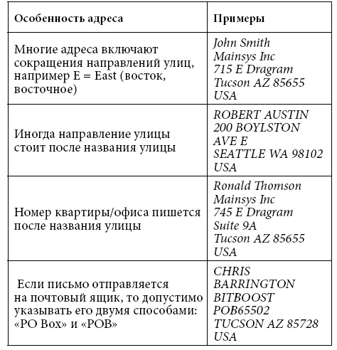 Иллюстрация к книге — Этикет делового письма [i_058.jpg]